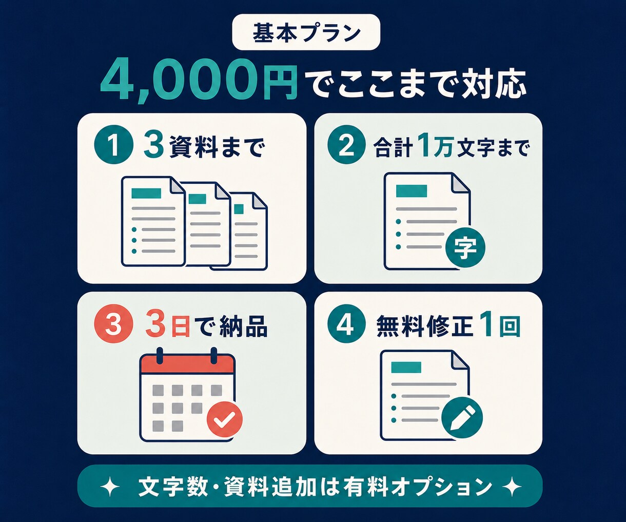 長文や複数資料を読みやすく要約・整理します 要点を残し、目的と読み手に合わせて分かりやすく再構成 イメージ4