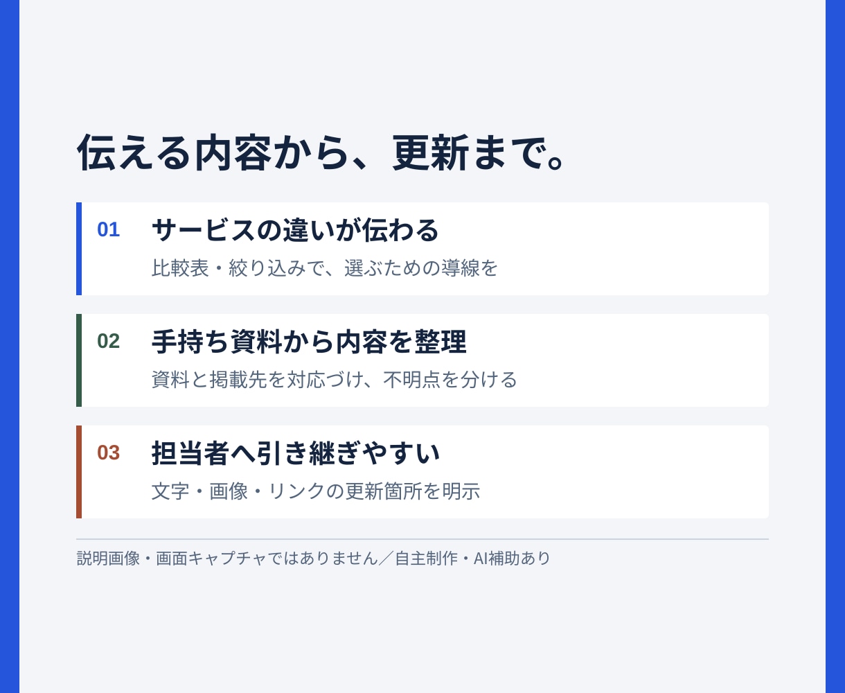 法人サービスを比較して選べるHPを制作します 比較機能・文章整理・基本SEO・引継ぎまで イメージ2