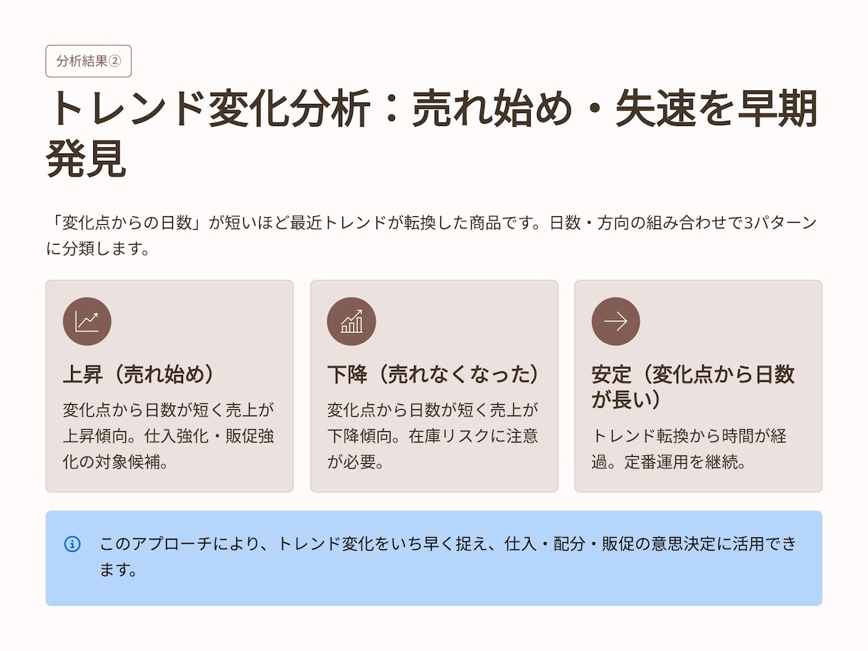 在庫データなしでもOK　短期〜中期の売上予測ます パイソンでなぜ売れるかを可視化し、10日〜3ヶ月まで予測対応 イメージ8