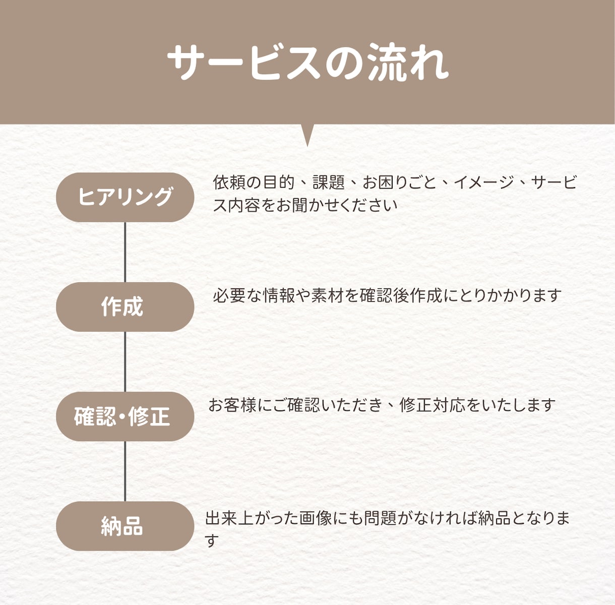 あなただけのLINEスタンプ作成します 思い出の写真やイラストをスタンプに。一つ一つ丁寧に作ります。 イメージ2