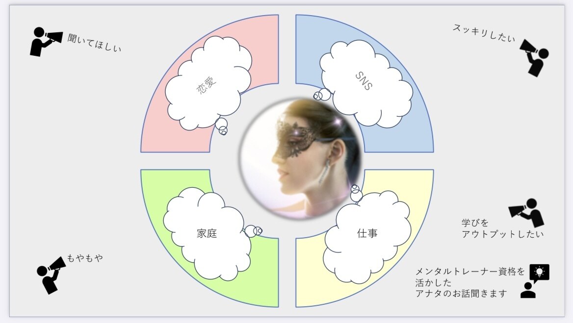 自己肯定感UP→現代社会で弱った心を癒します アドラー流メンタルトレーナー資格保有人間関係/恋愛などなど イメージ2