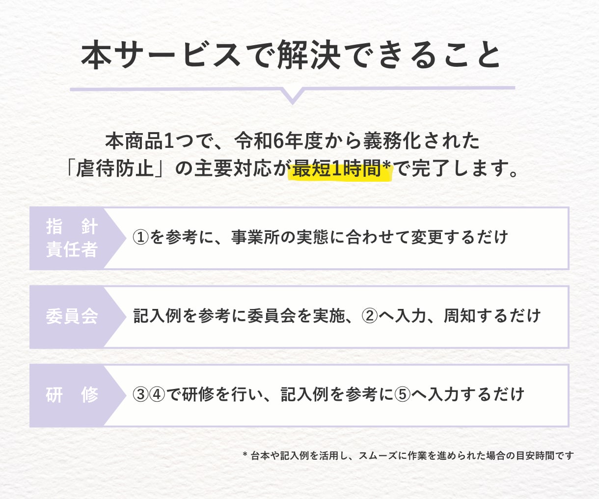 運営指導で指摘０！虐待防止完全対策セット提供します 指針・委員会・研修が最短1時間*で完了【介護・障がい対応】 イメージ4