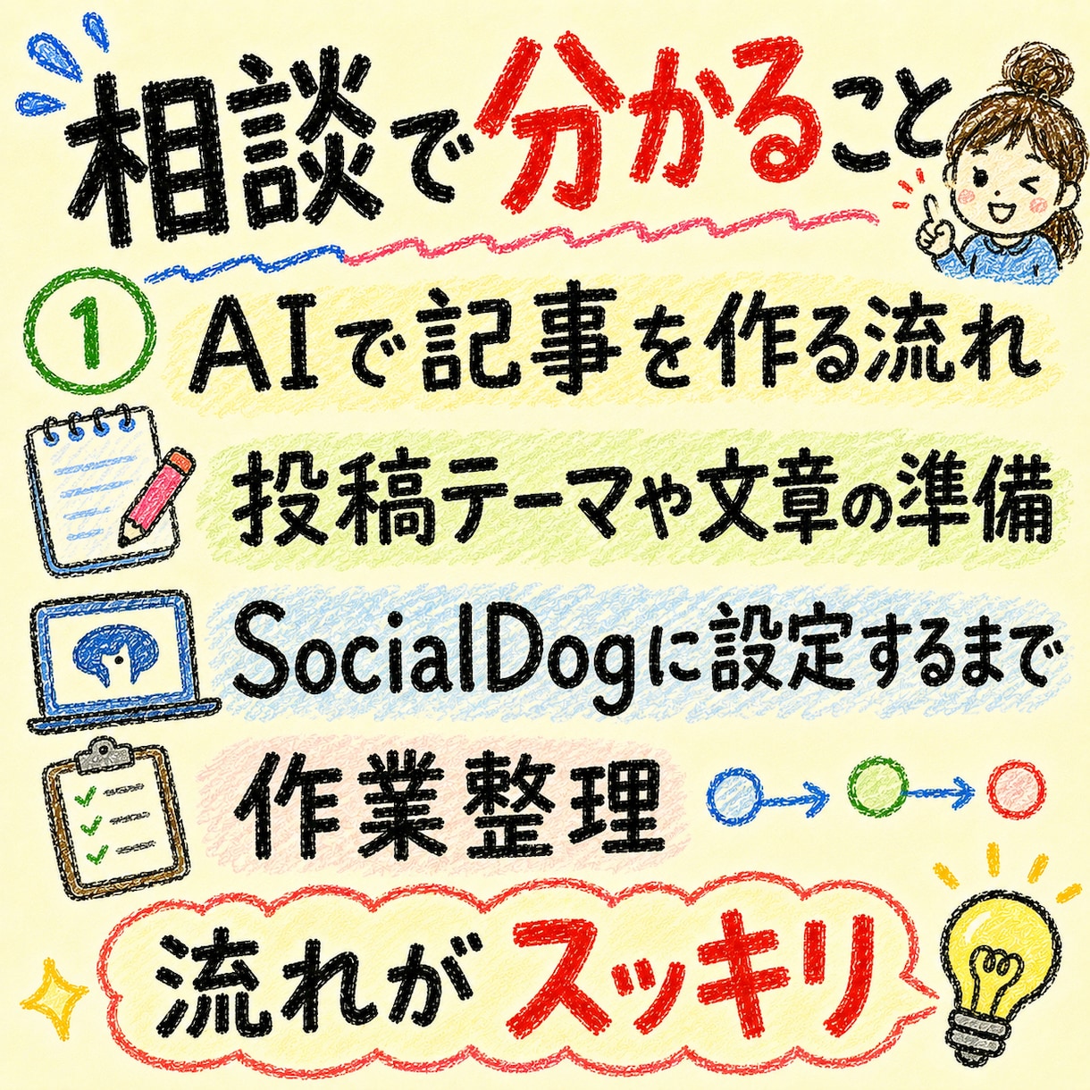 SNSをAIで記事自動作成→投稿を教えます 疲れると止まるSNS投稿をAIとシステムで続けやすくします イメージ10
