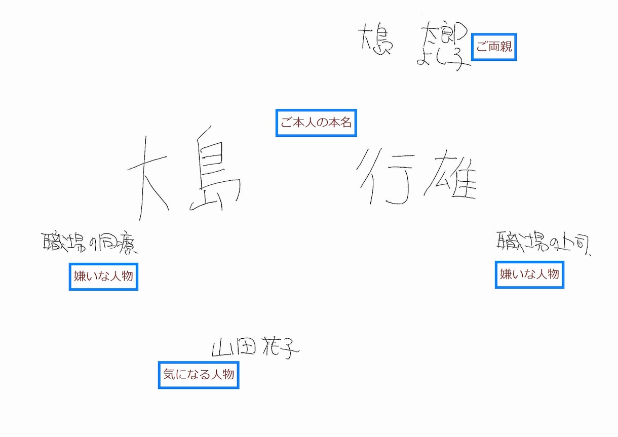 お名前鑑定や、写真鑑定だけでは物足りない方へ、お電話であなたとリンクして本心に繋がります イメージ1