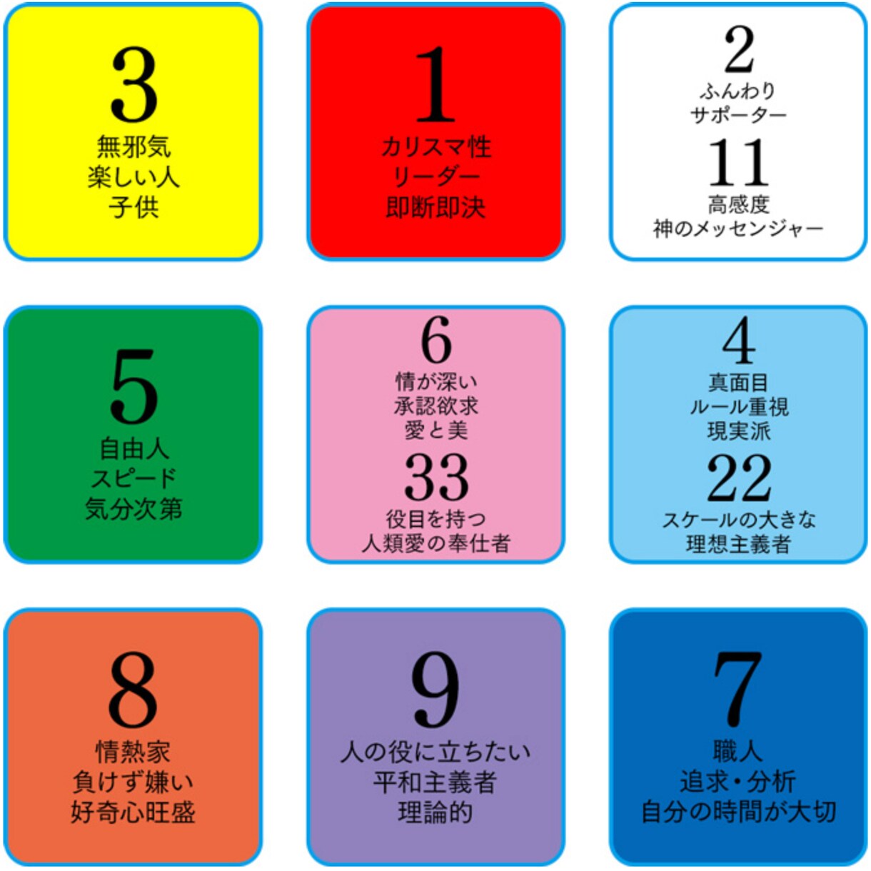 数秘逆転マスター：運命の扉、開きます 「数秘術で運命開示！あなたの人生、逆転劇へ！」 イメージ1