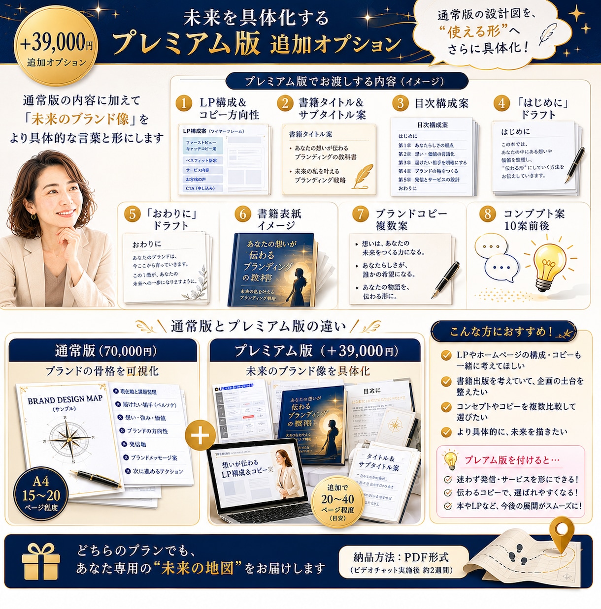 あなたの価値を“ブランド設計図”として可視化します 未来から始めるブランディング|想いと価値を“伝わる形”へ イメージ3