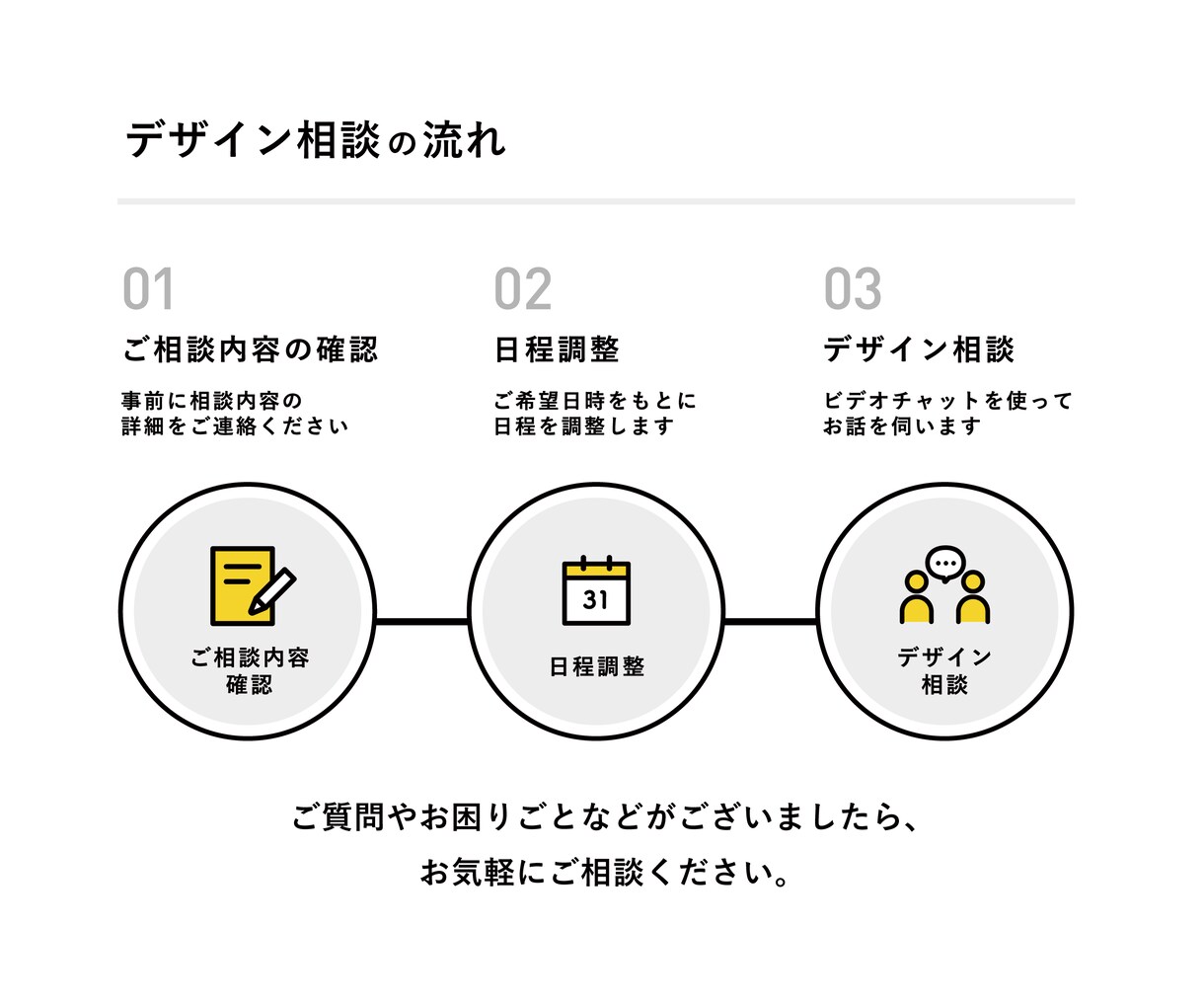 初心者デザイナー歓迎！プロがデザイン相談に乗ります プロ歴17年｜デザイン添削・キャリア相談・デザイン全般の悩み イメージ4
