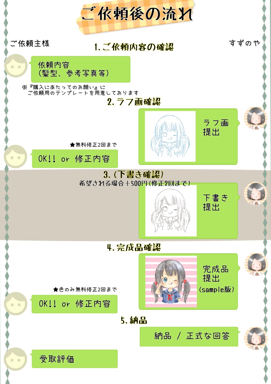 10名様限定価格★ゆるかわなアイコン描きます アナログタッチなゆるかわアイコン★お気軽にご相談ください♪ イメージ2