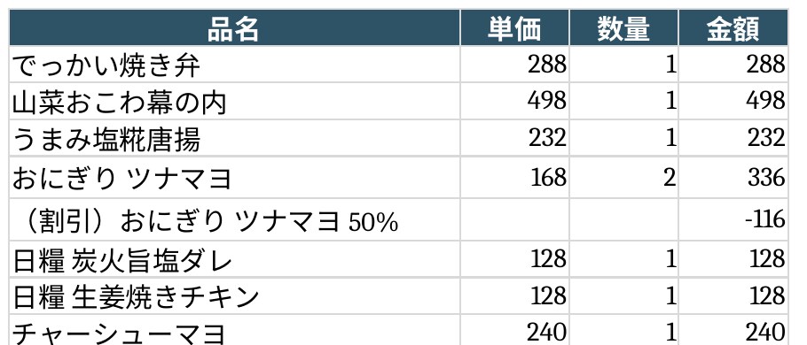 レシート・請求書を自動でExcel化します 手入力ゼロへ。AIでレシートを自動集計します イメージ3