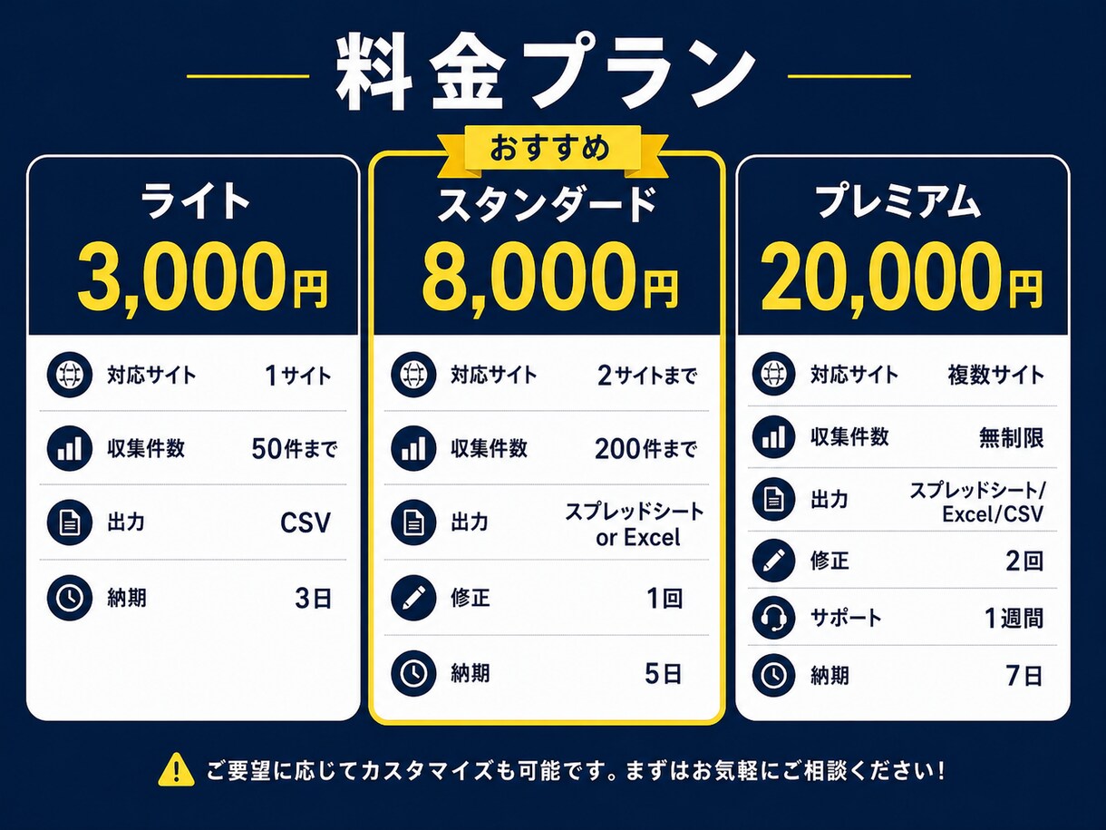 ECサイトの価格リサーチを自動化します 手作業のリサーチ作業をゼロに！毎日の価格調査を自動化します イメージ3
