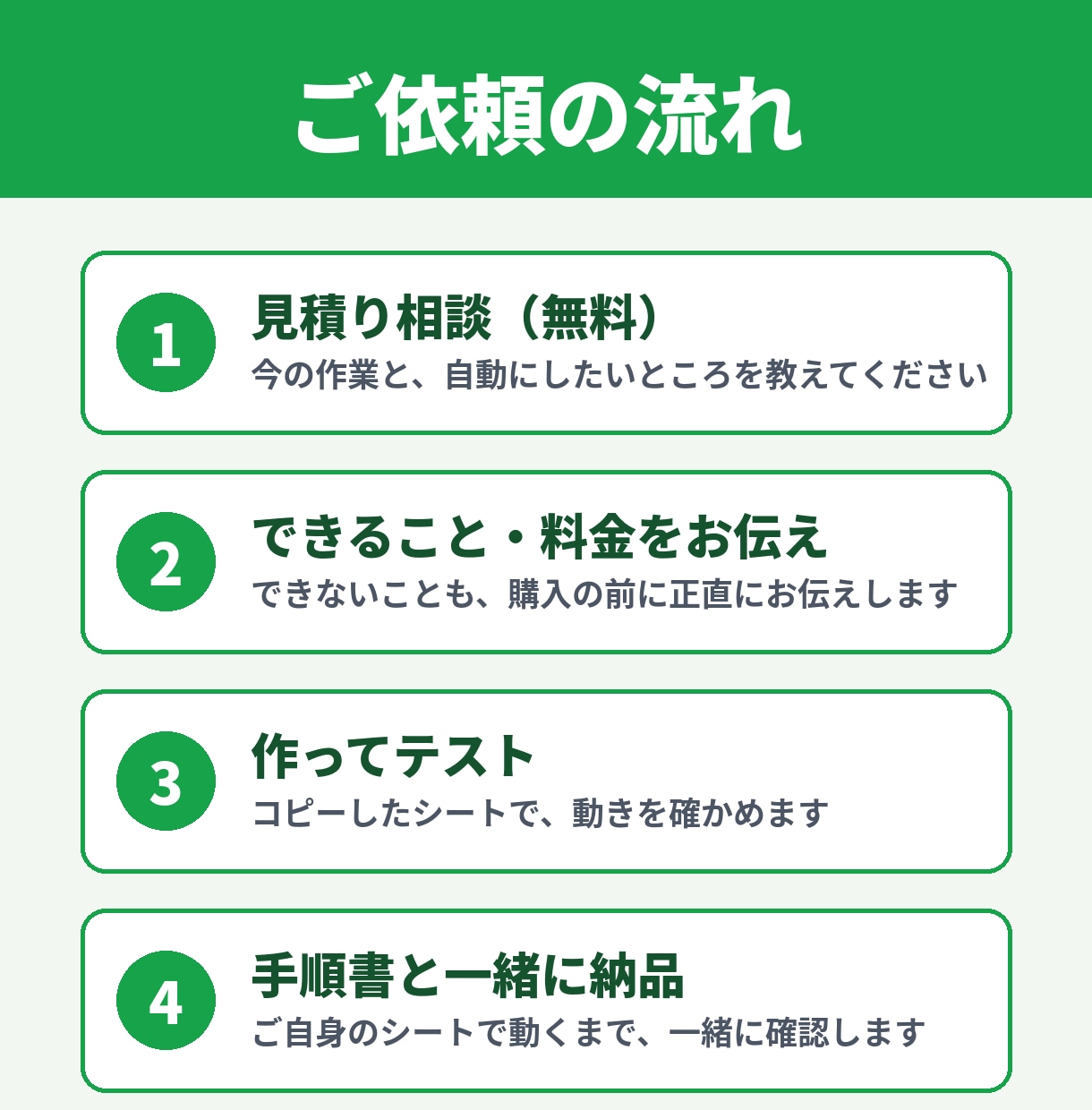 スプレッドシートの手作業をGASで自動化します 転記・集計・メール通知など、毎日の作業を1つずつ自動にします イメージ3