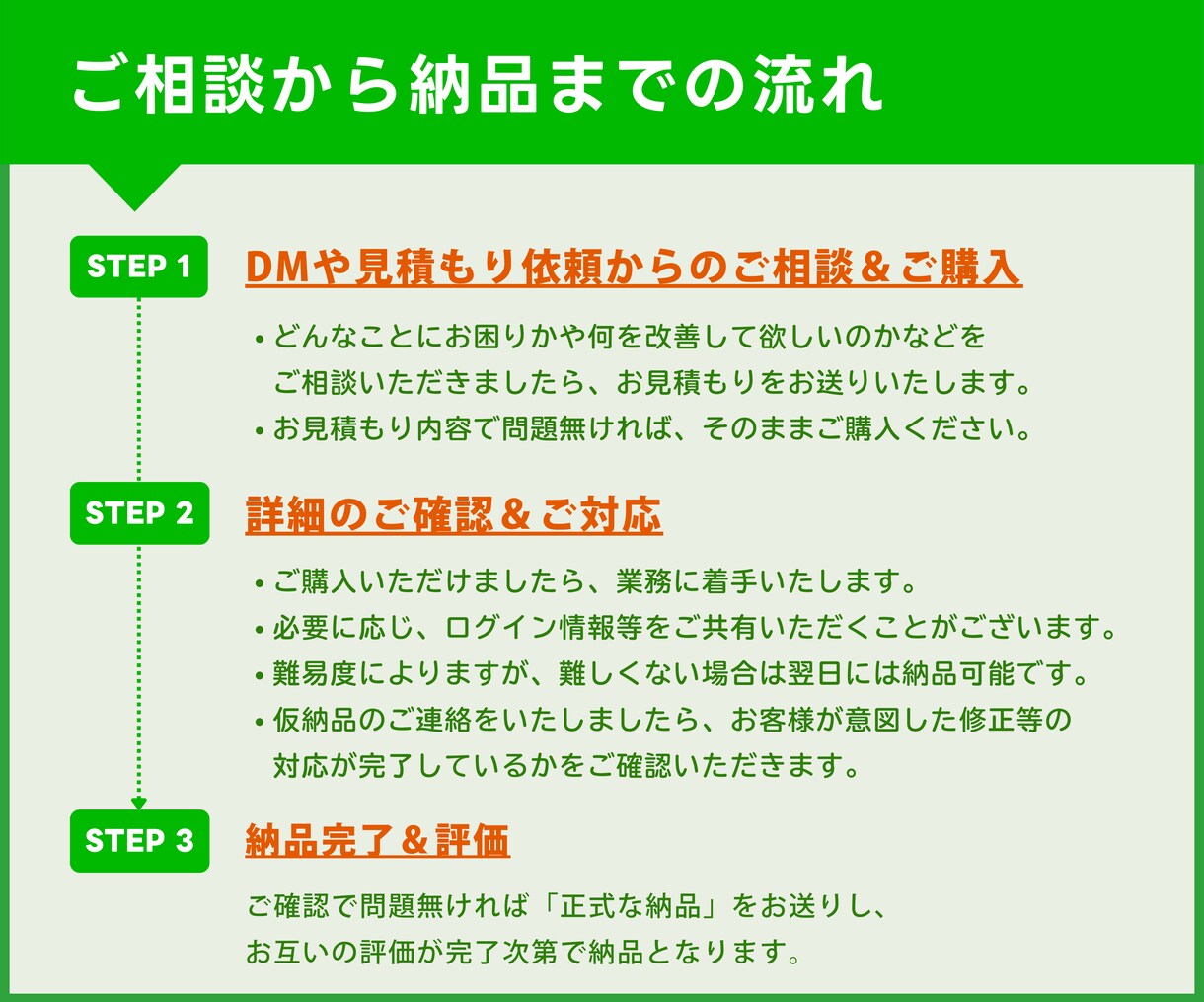 LINE公式アカウントのスポット相談に対応します プロライン・エルメも対応！ビデオ通話無しチャットのみもOK イメージ6