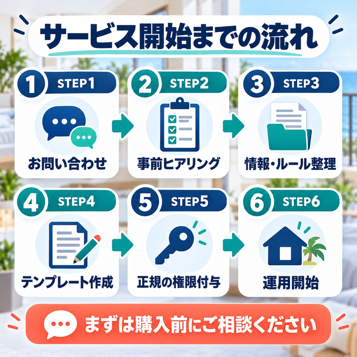 民泊の宿泊者メッセージ対応を代行します 3施設の運営経験を活かし予約前から丁寧に対応 イメージ5