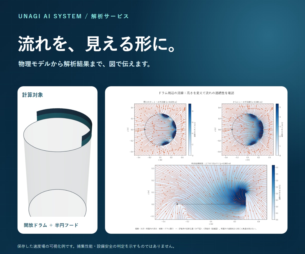 エンジニアリング課題を解決するお手伝いします あなたの課題に合わせて熱流体解析、物理、化学計算をします イメージ1