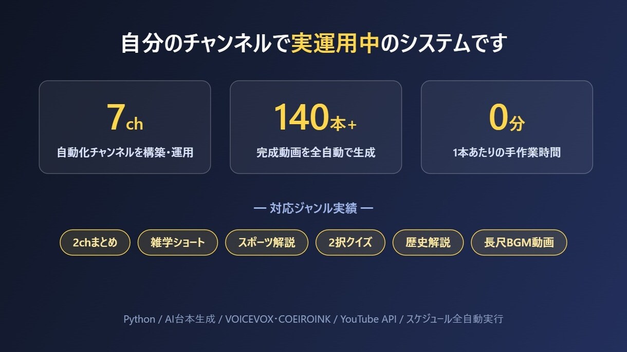 YouTubeショート全自動生成システムを作ります ネタ選定から投稿まで放置OK。自分の7chで実運用中 イメージ3