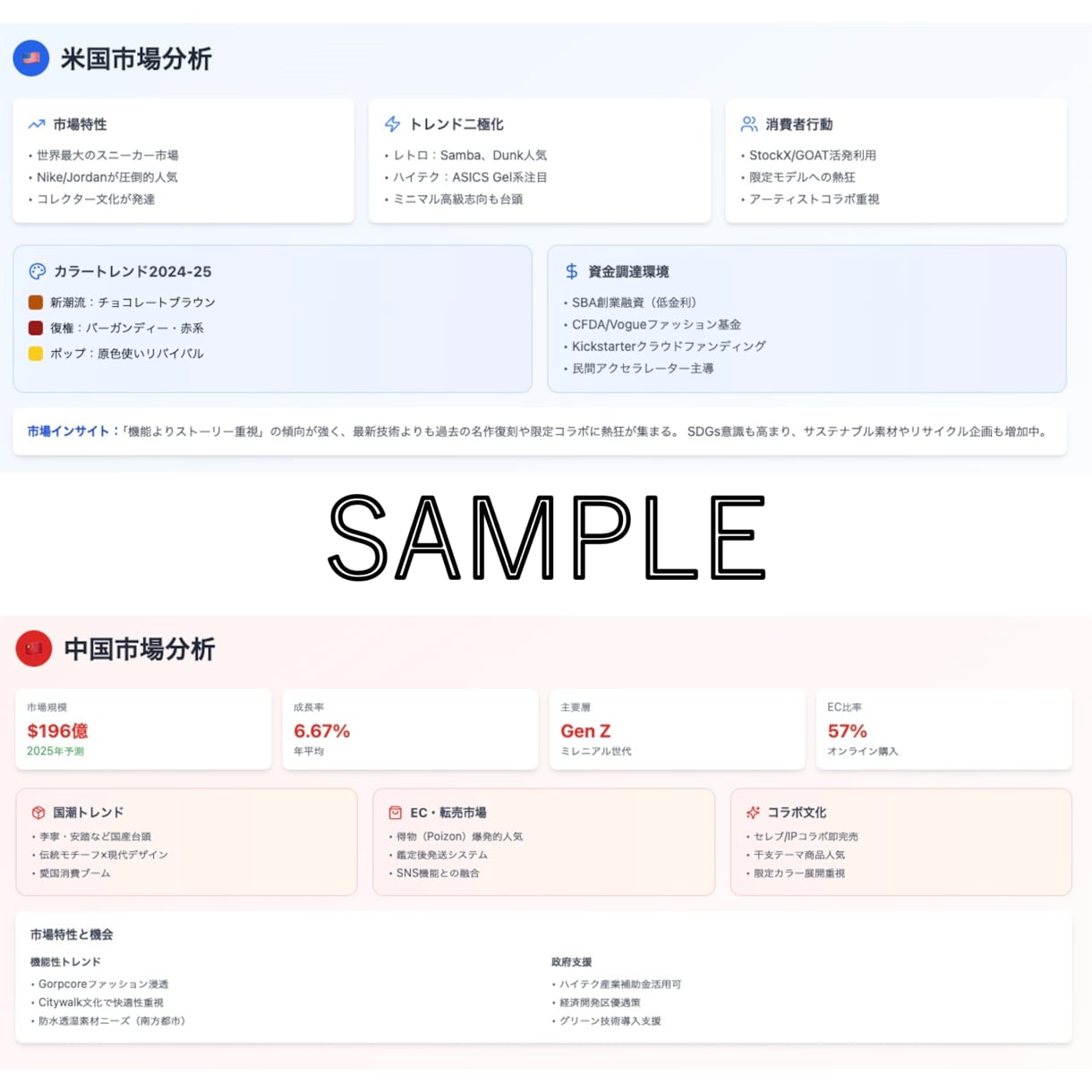 爆速納品。詳細で使える市場調査レポートを提供します 平均★5！現役実業経営者が市場規模・競合分析など徹底調査！ イメージ4