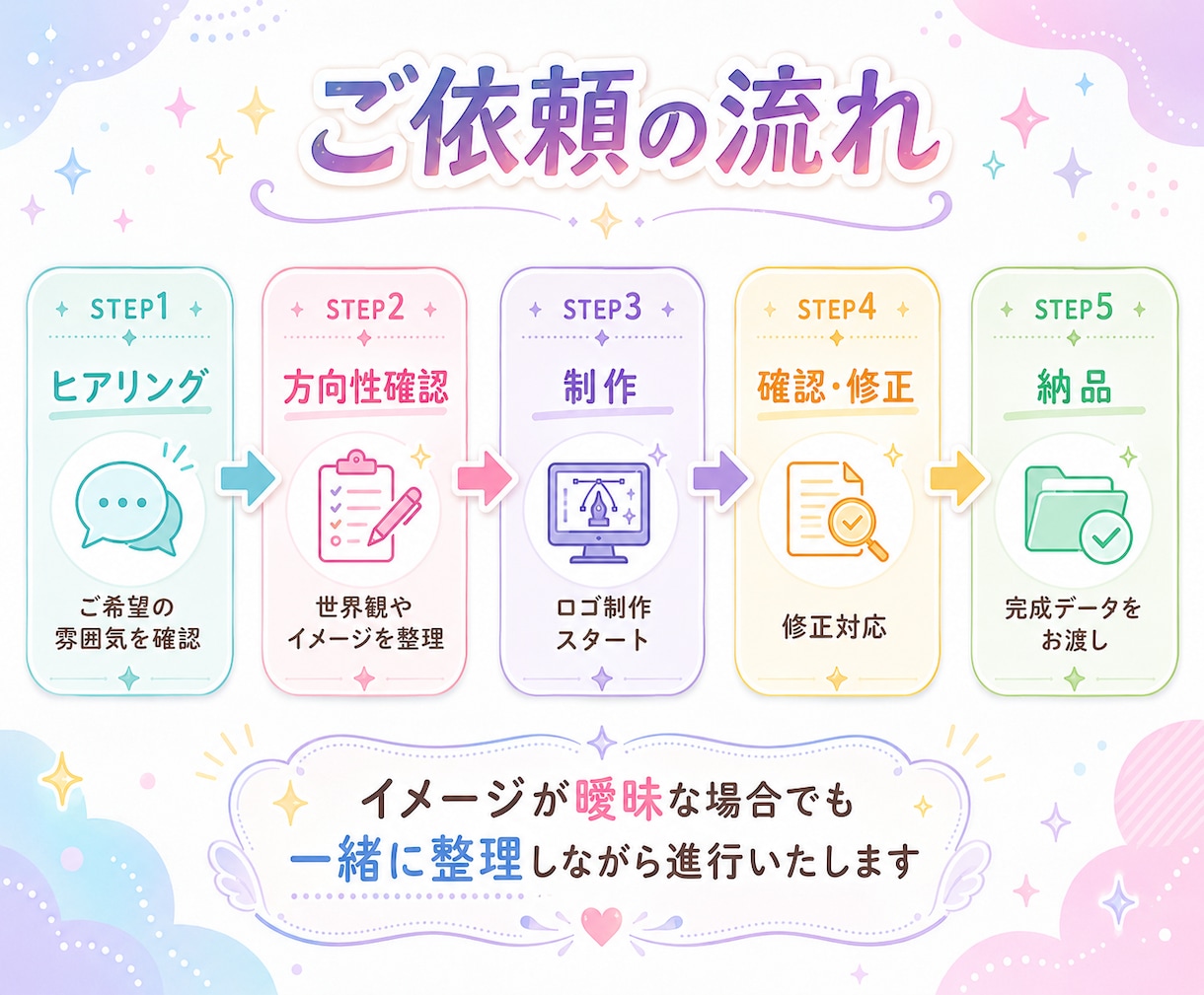 配信者・VTuber向けネームロゴをご提案します 活動の世界観が伝わるロゴを制作いたします イメージ4