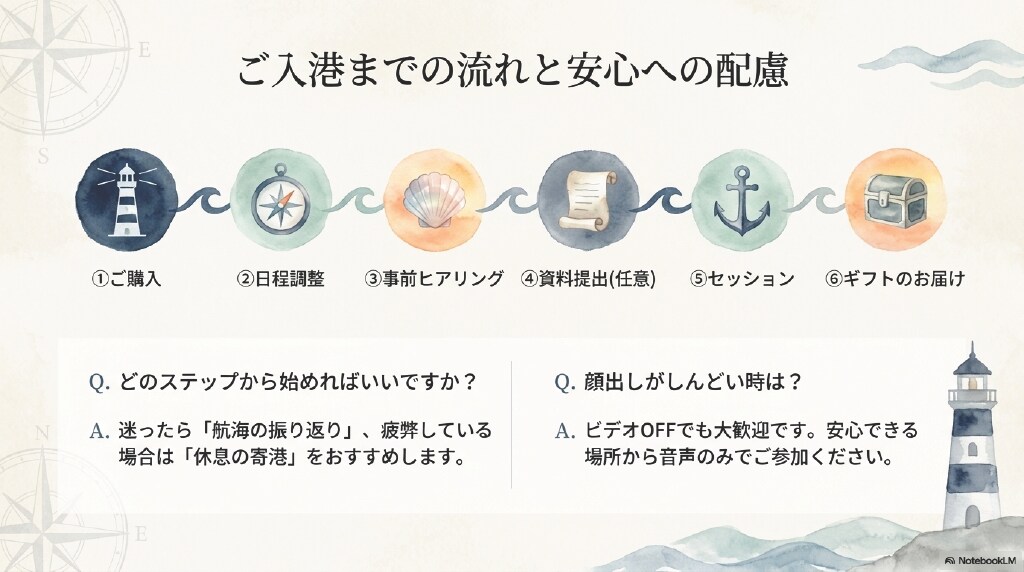 人事12年｜ES添削と模擬面接で伝わる力を磨きます あなたらしさを、伝わる言葉と伝え方に変えていきます イメージ3
