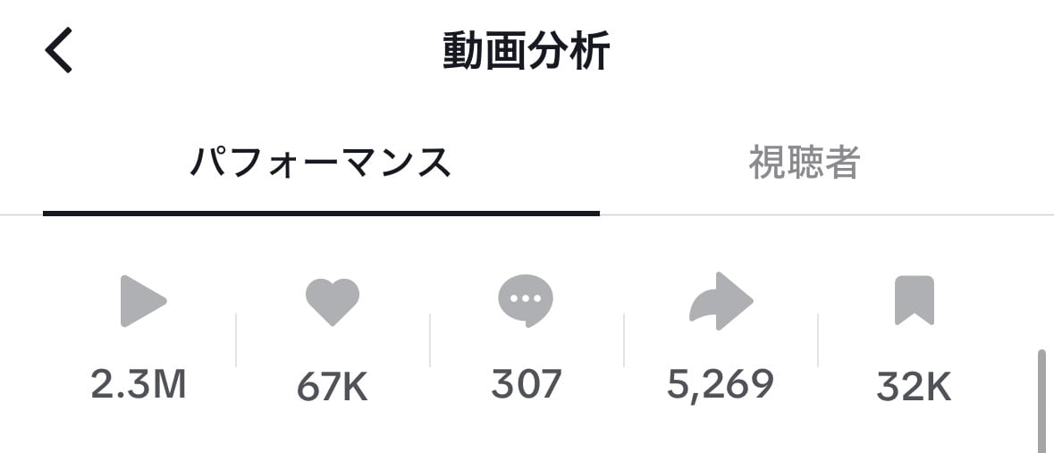 初回限定！格安でショート動画を編集します 実績多数！企業・芸能事務所からもご依頼いただいております！ イメージ2
