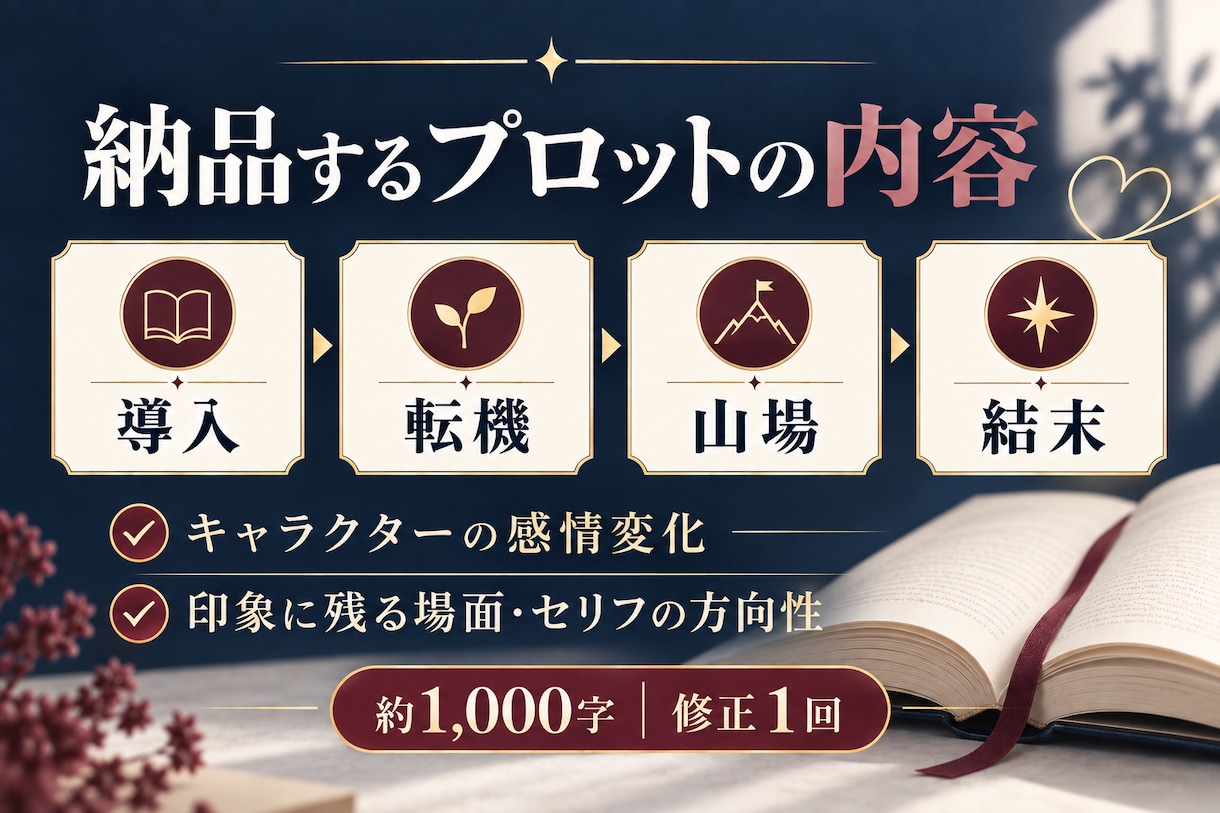 BL・女性向け恋愛のプロットを作成します キャラと感情を一緒に整理し、1話分の物語に仕上げます イメージ3