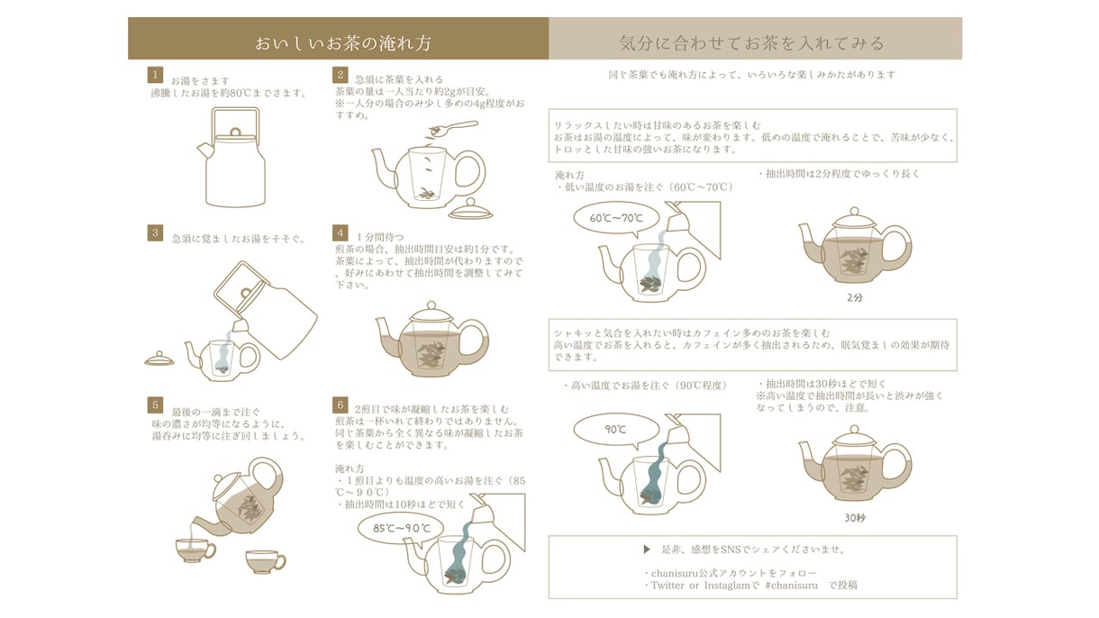 イラストの説明書作成いたします ミニマルで洗練された説明書をお作り致します！ イメージ6