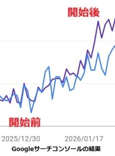 被リンク対策！高権威ドメイン100本を手動構築ます 実績豊富なSEOエンジニアが、高品質な被リンクを手動で設置 イメージ1