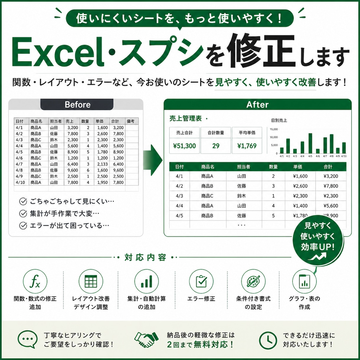 Excel・スプシを修正します 「あと少し使いやすくしたい」を丁寧にサポートします！ イメージ1