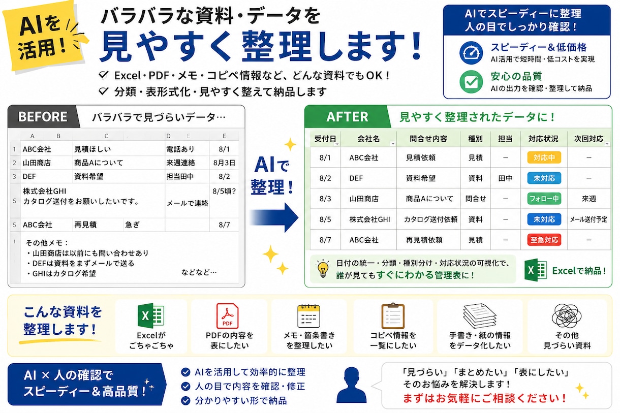 AIで資料・データを見やすく整理します バラバラな情報を見やすい形に整理します。 イメージ1