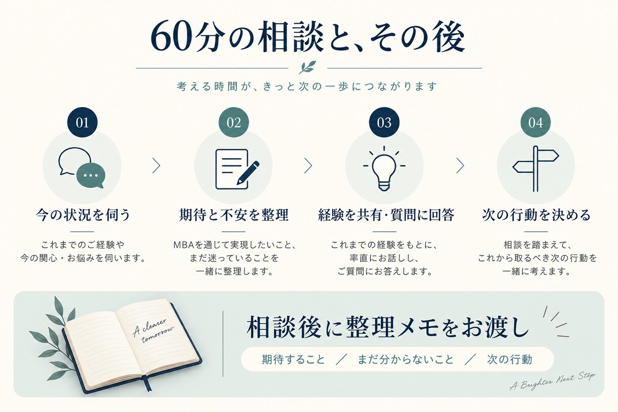 MBA進学の迷いを経験者が一緒に整理します 予備校なし・準備期間約3か月で一発合格した国内MBA修了者 イメージ3