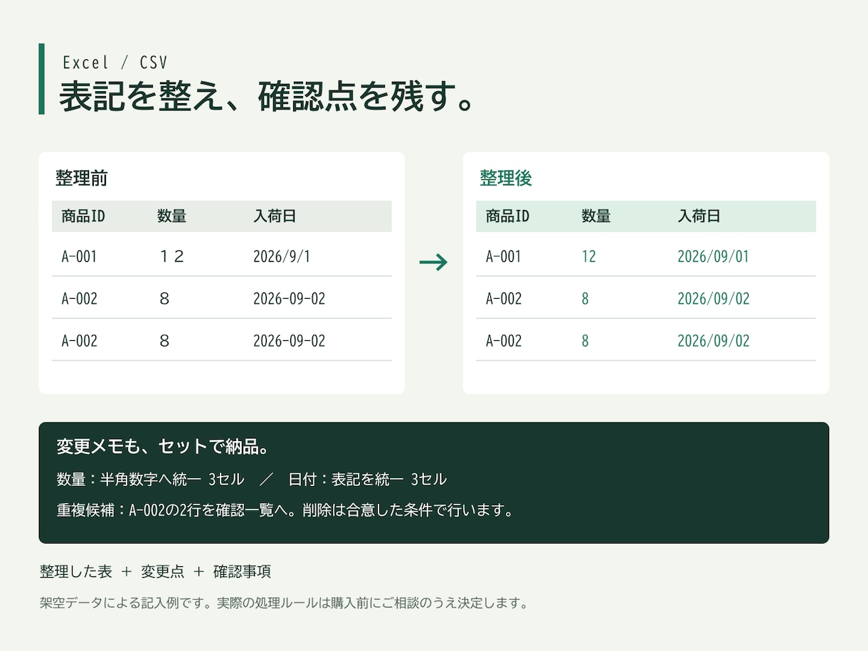ExcelやCSVの表記ゆれと重複を整えます 500行までの表を整理し、変更点と確認事項も納品 イメージ2