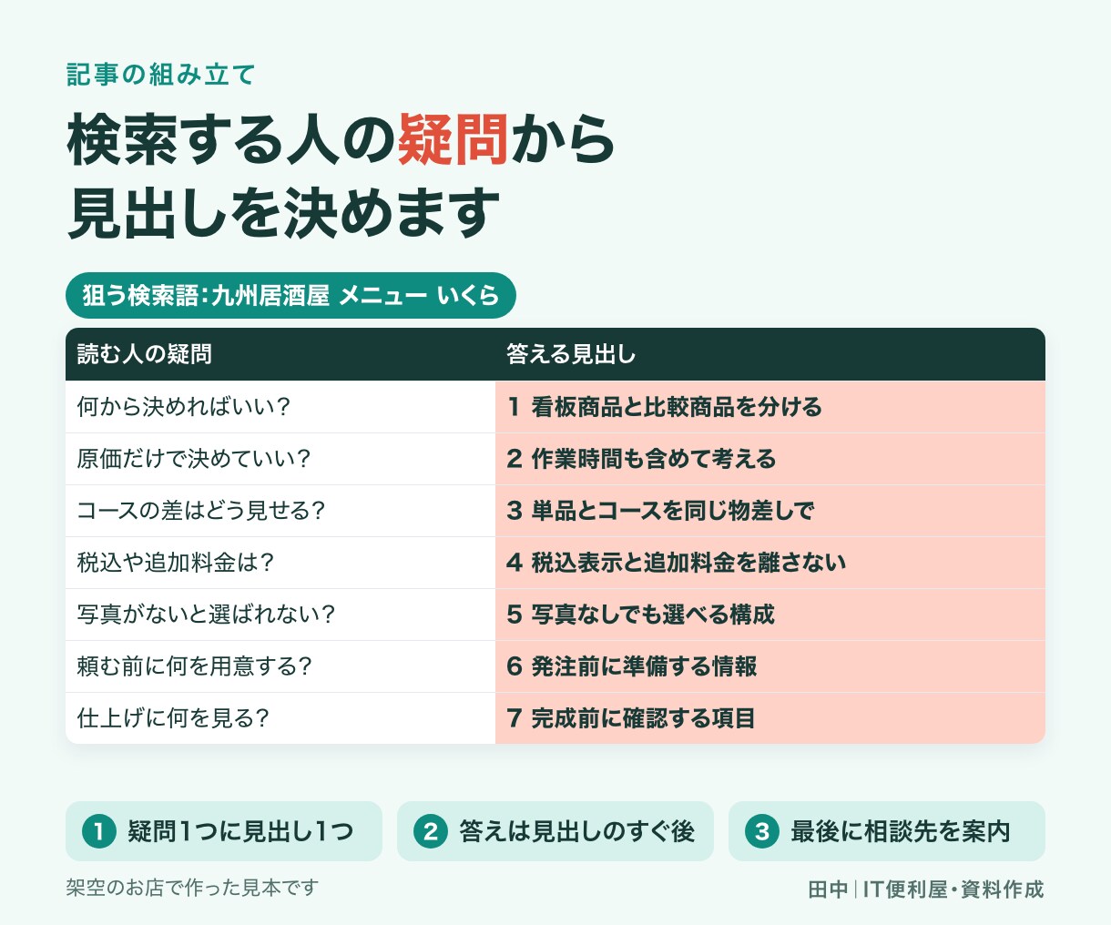 SEOを考えたnote記事を作成します 検索意図とロングテールを決め3000字の記事に イメージ3