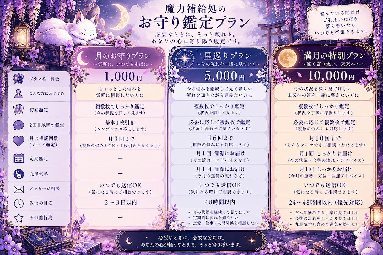 気になることを月3回までタロットで鑑定します その都度買わずに、悩んだときにいつでも相談。 イメージ2