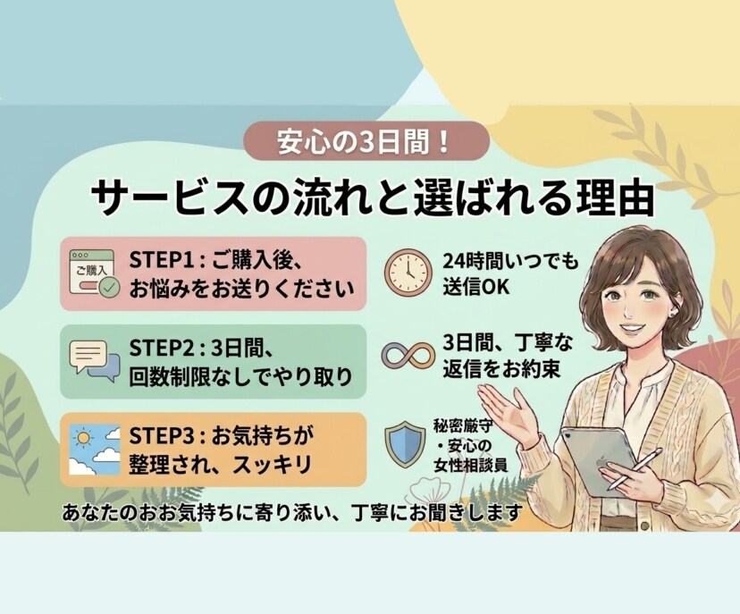 3日間チャットで女性のお悩みに寄り添います 恋愛・仕事・人間関係・家庭の悩みを丁寧にお聞きします イメージ4