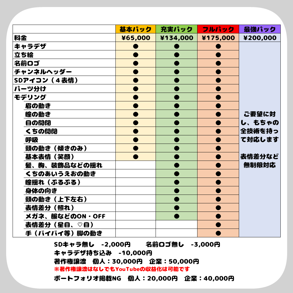 めちゃかわ超企業級Vtuberモデルを制作します 修正無制限！ぷるぷるおめめ、髪胸の多段揺れ標準搭載の豪華仕様 イメージ3