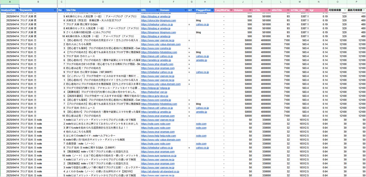 あなたの悩み、検索キーワードで「見える化」します 同じ悩みの検索傾向と全体像がひと目でわかる一覧データをお届け イメージ5