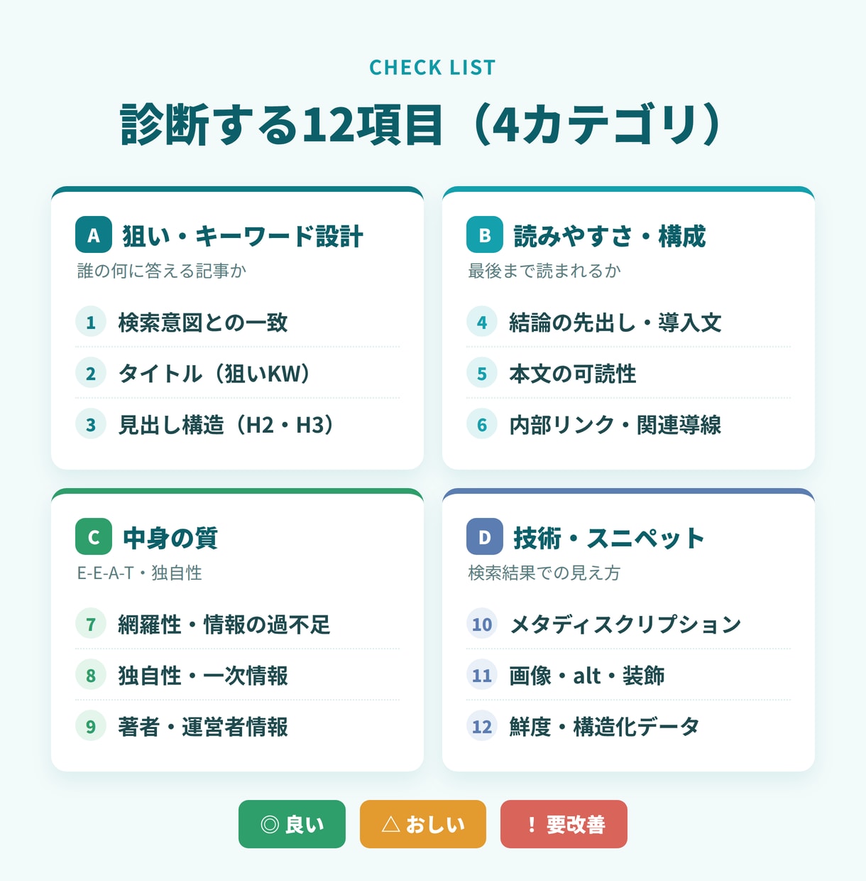 認定SEOコンサルがブログ記事を健康診断します 検索で見つかる記事へ。記事1本を12項目で診断します イメージ2