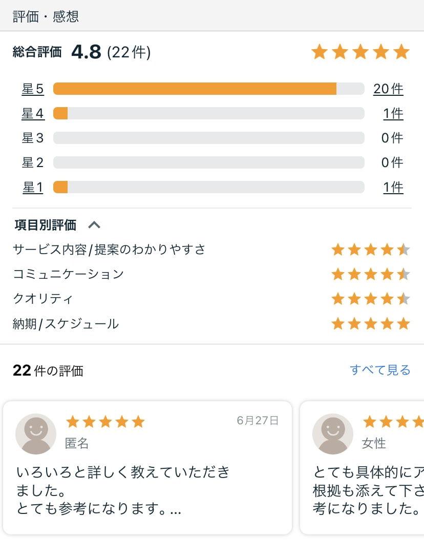 カフェ開業相談、優しく丁寧に貴方のために教えます トップクラスの相談実績！期限は3日、どんな事でもお答えします イメージ2