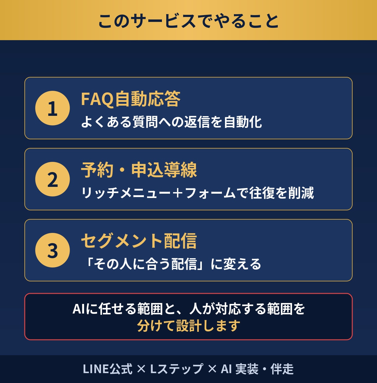 Lステップ×AIで予約から顧客管理まで自動化します 構築後30日の伴走つき。AI応答設計まで対応します イメージ6