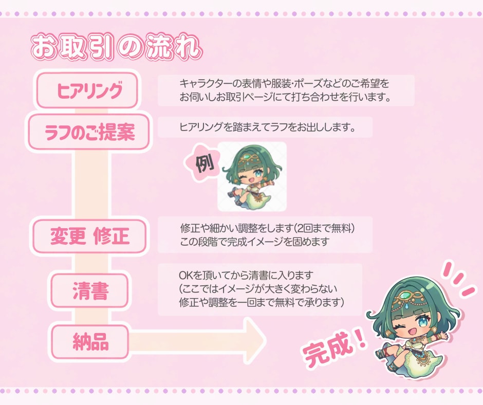 SDイラスト•ミニキャラ•SDキャラ可愛く描きます 【商用可】アイコンや配信者•Vtuberさんのグッズにも♪ イメージ5