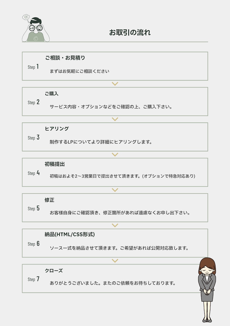 短納期×低価格！ちょうどイイ感じのLPを制作します LPはじめての方も大歓迎！！まずはサクッと相談だけでもOK！ イメージ3