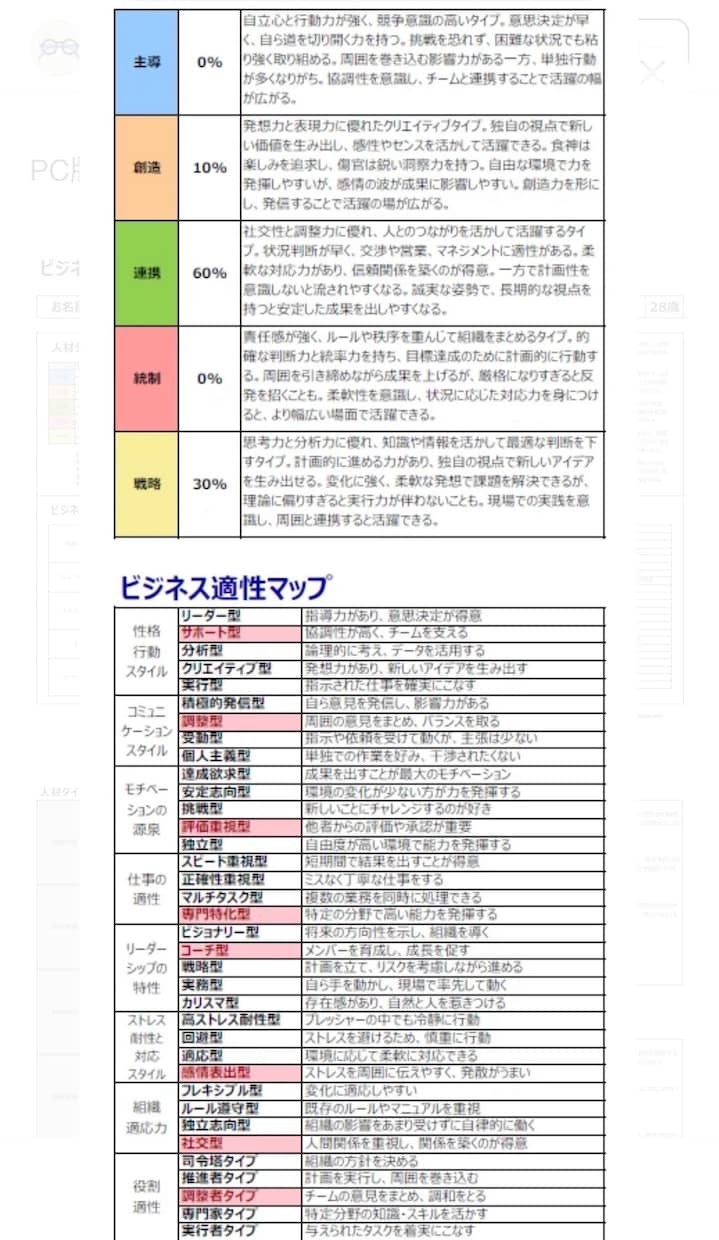 あなたの才能を個別鑑定します 統計学×AIであなたの強みを可視化する イメージ5