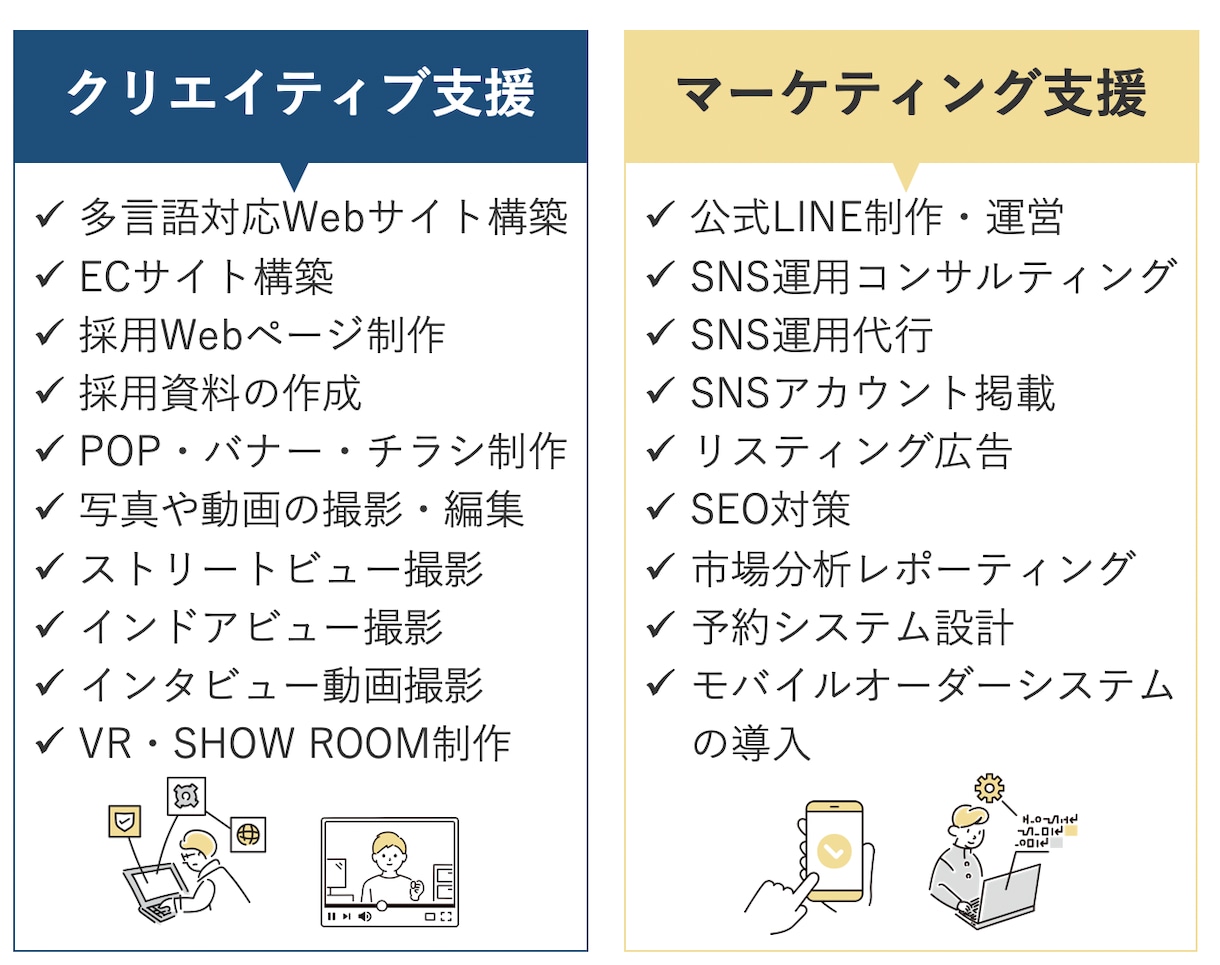 クチコミ集客のプロ/MEO対策のご相談に乗ります Googleマイビジネス最新情報をプロがアドバイス イメージ9