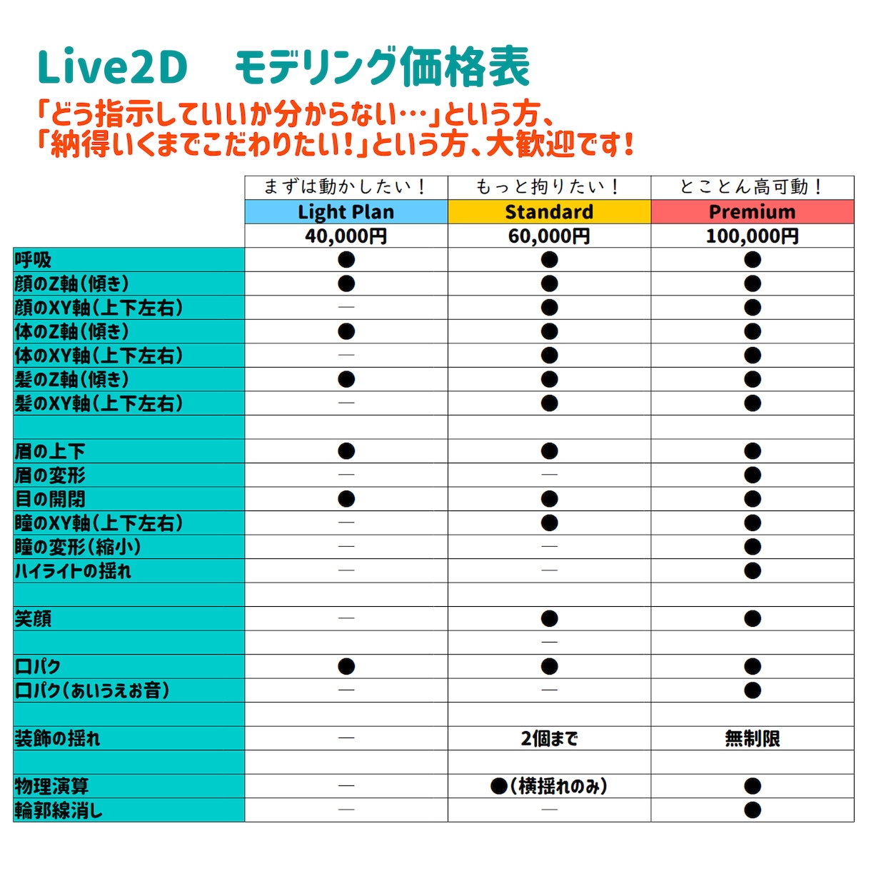 Vtuber用Live2Dモデル、全行程制作します あなただけのコダワリを詰め込もう！ イメージ2