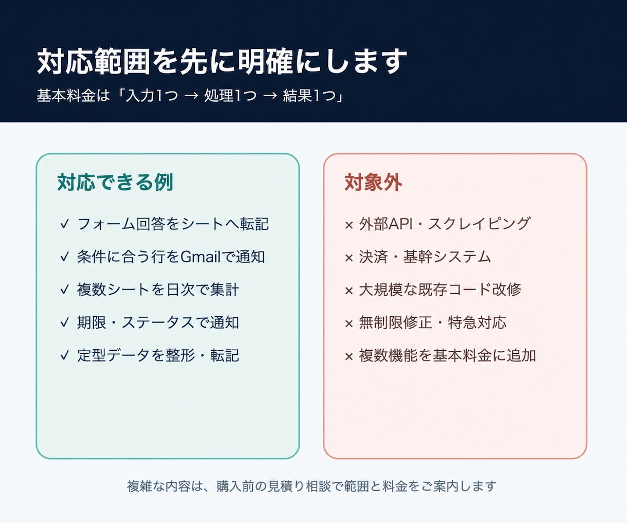 既存シートの転記・集計1業務をGASで自動化します コード・動作確認・操作手順までまとめて納品 イメージ3