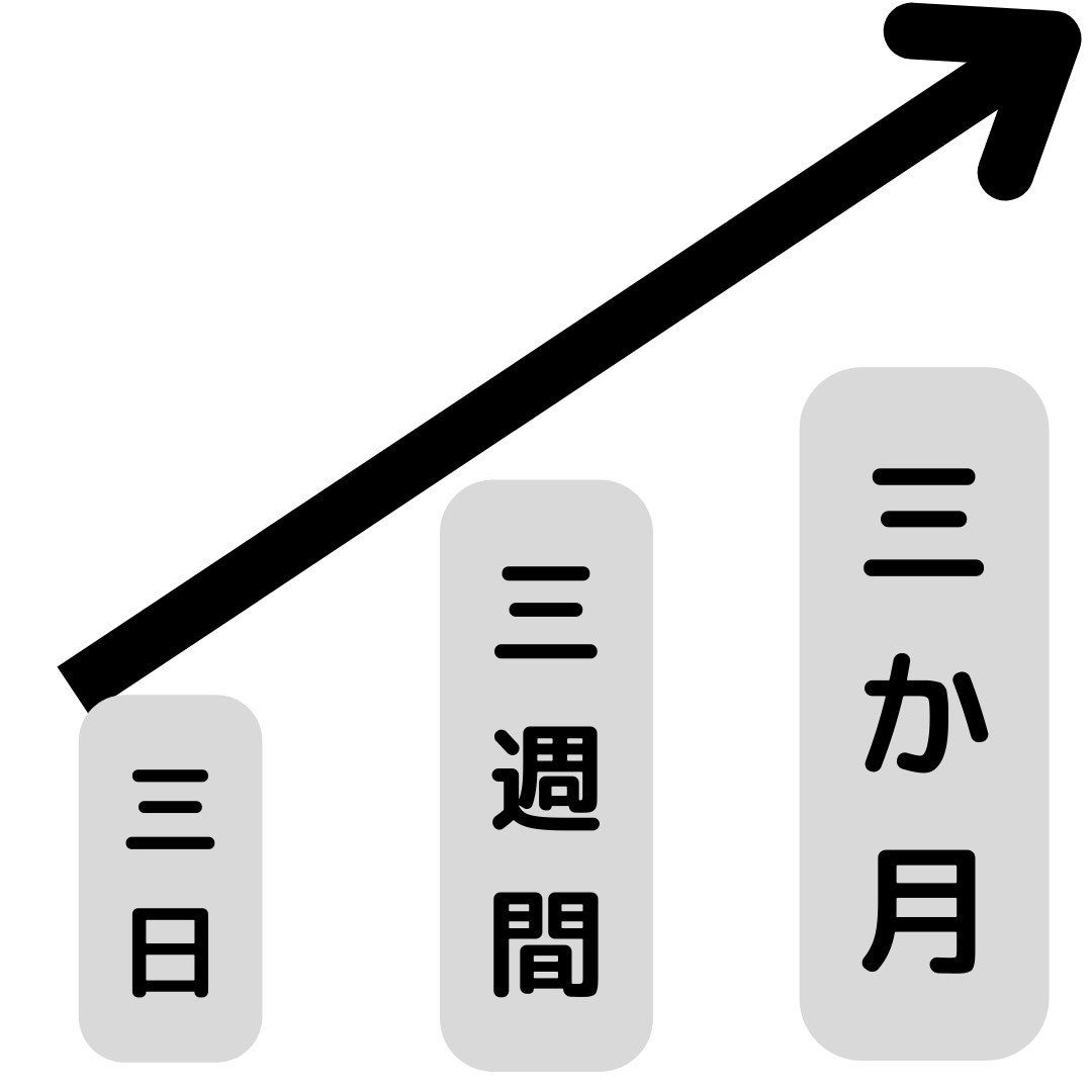 早起き・朝活を徹底サポート！成功習慣が手に入ります 早起きを軸に生活習慣を整え、心身共に最高の状態であり続けよう イメージ3