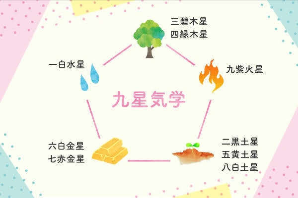 九星気学をもとに今年の運勢のアドバイスを致します お寺で生まれ育った2女が、今年の運勢をアドバイスします！ イメージ1