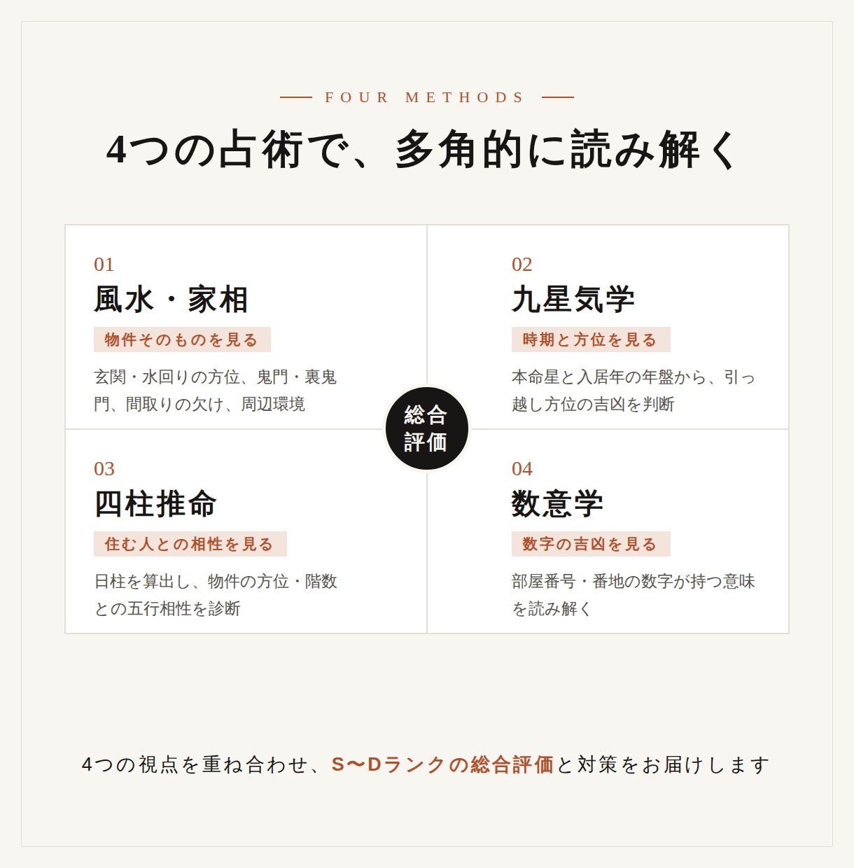 風水×気学×四柱推命で住まいの運気鑑定します 不動産のプロ×4占術。開運対策つき鑑定書PDFをお届け イメージ3