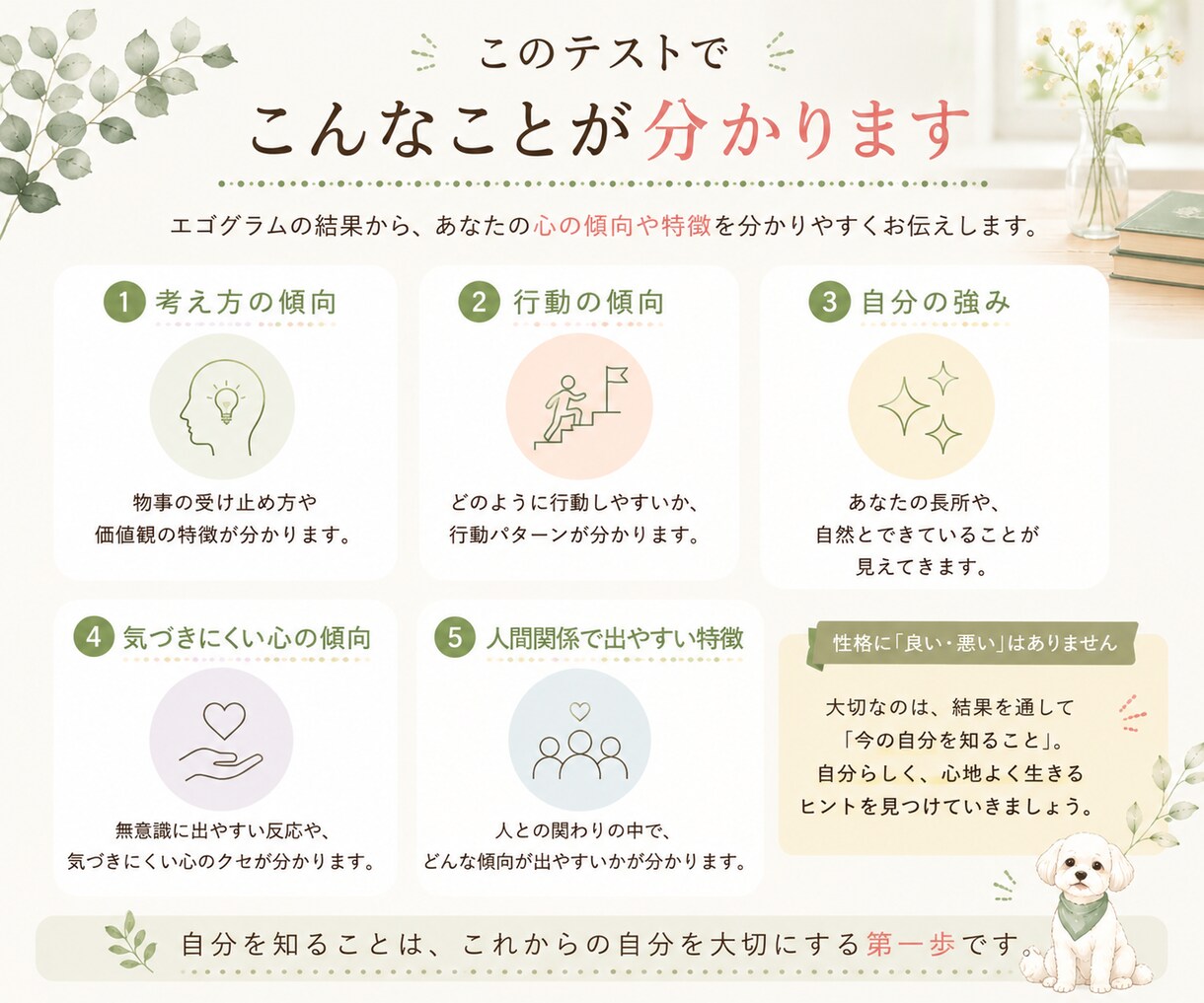 性格テストであなたの考え方や行動の傾向を整理します 性格テストを使って、自分の心の傾向を見つめ直してみませんか？ イメージ5
