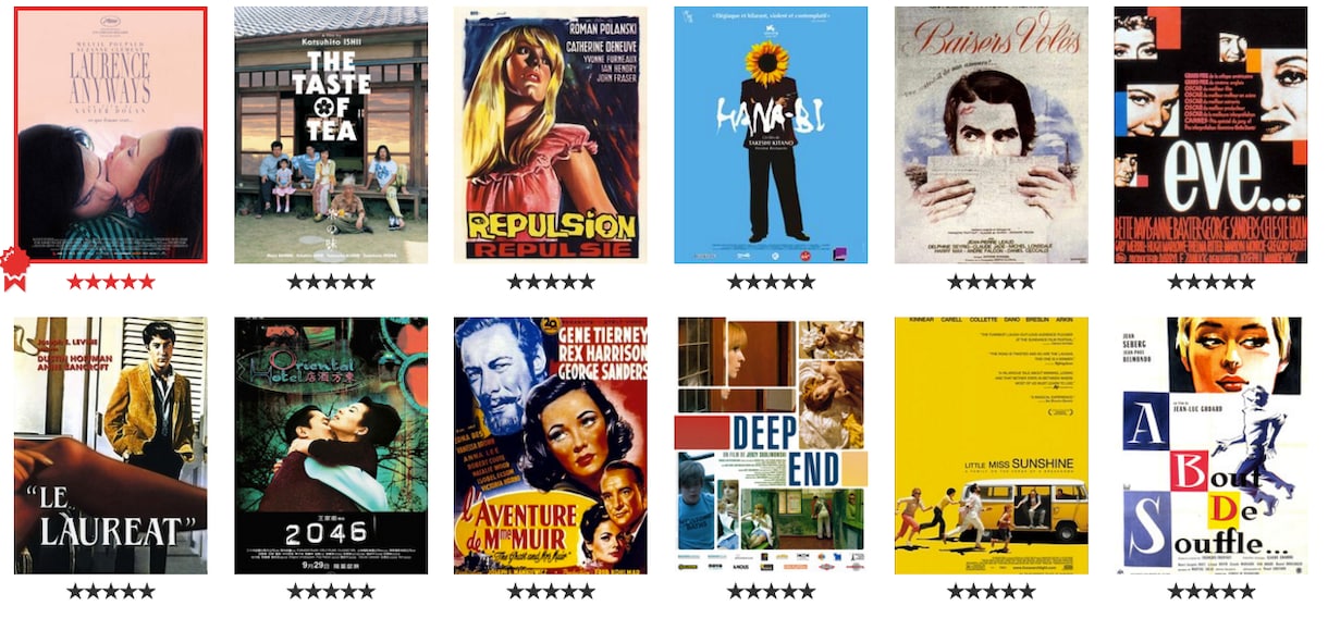 洋画：あなたにおすすめの３作を紹介します 映画選びに迷っている映画愛好家へ イメージ3