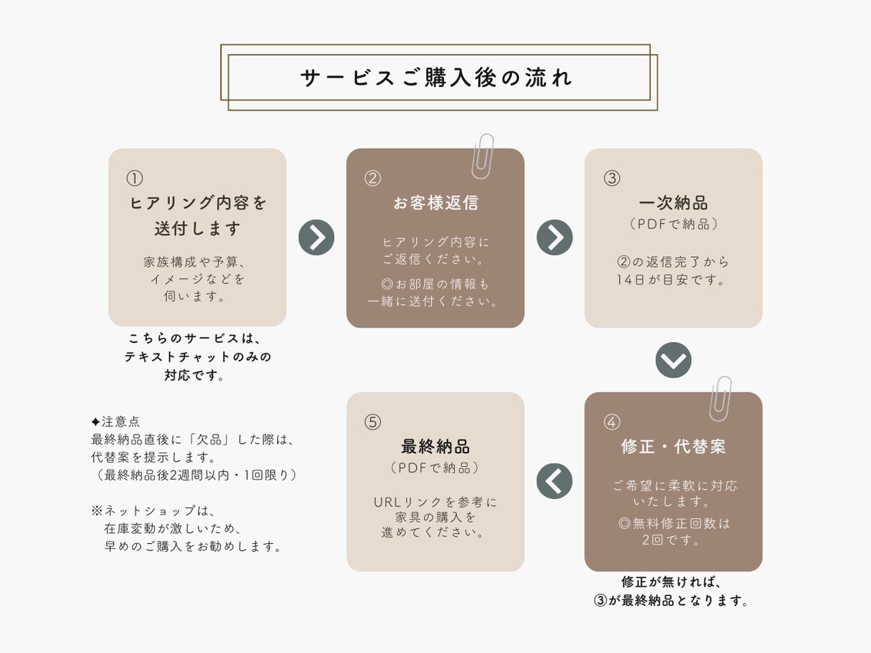 失敗したくないあなたへ｜ＬＤＫの家具を選定します キャリア20年の経験で”素敵な空間”に整えます！ イメージ3